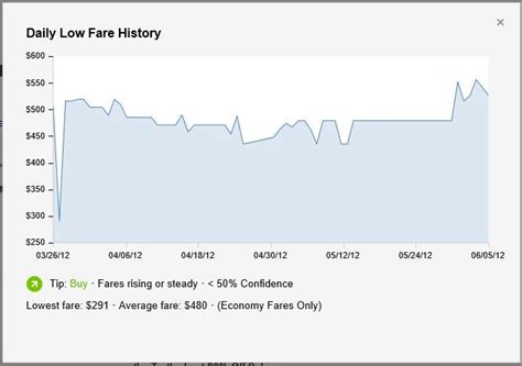 flight predictor buy or wait.